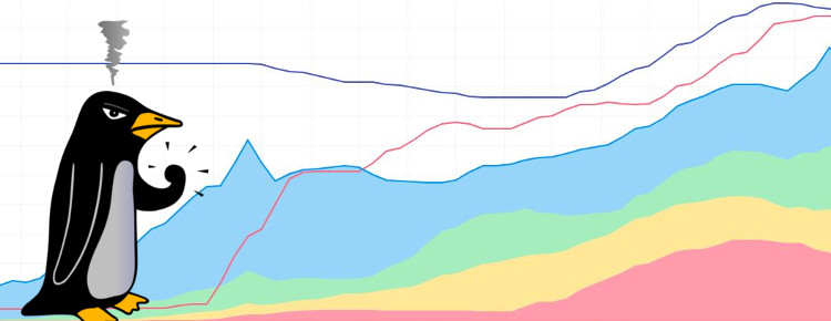 linux server load graph